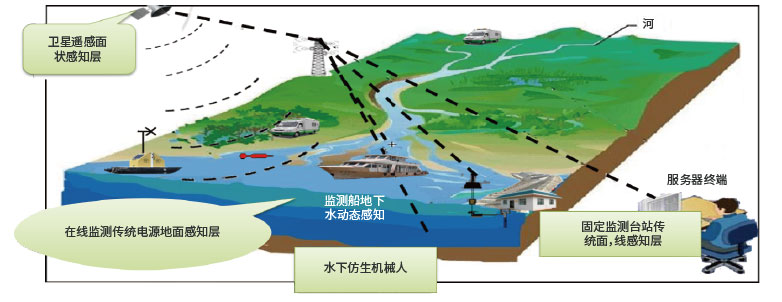 環(huán)境監(jiān)測(cè)系統(tǒng)2（思源）.jpg